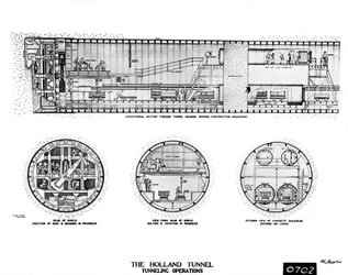 Bau des Holland Tunnels
