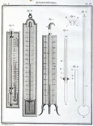 Hygrometer