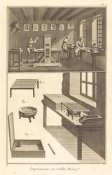 Imprimerie en Taille Douce: Tafel I