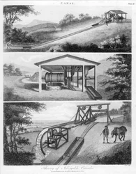 Schiefe Ebenen für den Einsatz auf Kanälen, 1796