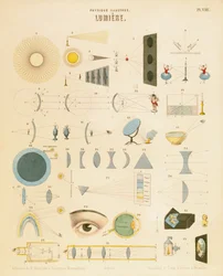 Licht, ca. 1850