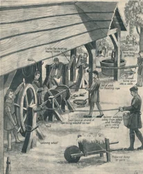 Seilherstellung in der Tudorzeit, um 1934