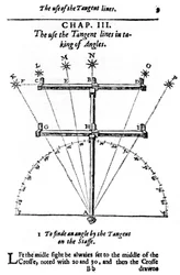 Methode zur Winkelmessung mit einem Kreuzstab, 1636