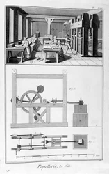 Papierherstellung, 1751-1777