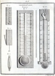 Reaumur-Thermometer