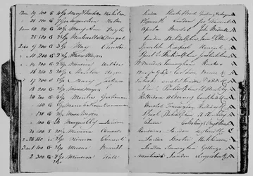 Risikobuch von Mr. John Janson