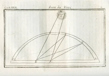 Studien über quale parte del corpo di un disegno sara piu illuminata rispetto alla distanza dalla fonte luminosa. Gravur aus „Trattato della pittura di Lionardo da Vinci“