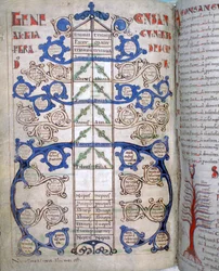 Tabelle der Grade der Verwandtschaft, eine Seite aus Liber Floridus, 12. Jahrhundert