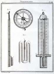 Thermometer