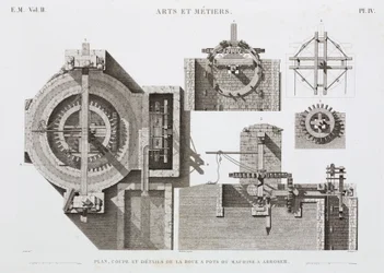 Wasserkraft, vor 1900 Wasserrad, Ägypten, ca. 1798