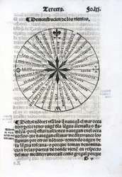 Diagramm der Meereswinde