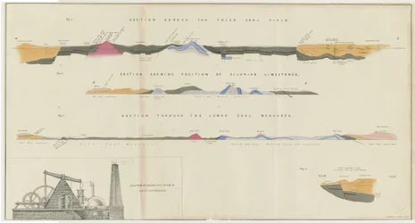 Dudley - Kohlenfeld: Lithographie, undatiert [?19. Jh.]