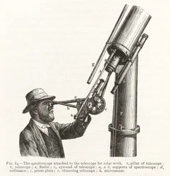 Stich eines Spektroskops, das an ein Teleskop für Sonnenarbeit angeschlossen ist