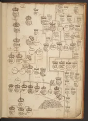 Genealogische Tabellen von der Schöpfung bis 902 n. Chr.