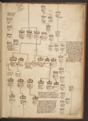 Genealogische Tabellen von der Schöpfung bis 902 n. Chr.