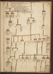 Genealogische Tabellen von der Schöpfung bis 902 n. Chr.
