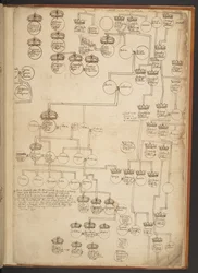Genealogische Tabellen von der Schöpfung bis 902 n. Chr.