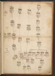 Genealogische Tabellen von der Schöpfung bis 902 n. Chr.
