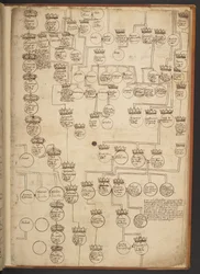 Genealogische Tabellen von der Schöpfung bis 902 n. Chr.