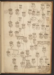 Genealogische Tabellen von der Schöpfung bis 902 n. Chr.