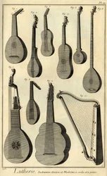 Lutherie: Darstellung verschiedener Werkzeuge zur Herstellung von Streichinstrumenten