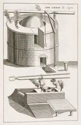 Metalllegierungen, Messing Öfen zur Messingherstellung in Ochran, Tirol