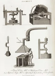 Pigmentmühle