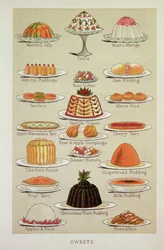 Süßigkeiten, Farbtafel aus Mrs Beeton