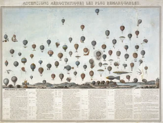 Die Geschichte der Ballonflüge