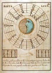 Eine handgeschriebene Seite von Giovanni Pico della Mirandola (1463 - 1494) - in „Compendium Artis Magnae et cabalisticae“