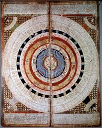 Kosmographie-Schemata (Katalanischer Atlas mit Tierkreiszeichen, Manuskript von 1375)