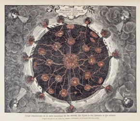 Querschnitt der Erde mit zentralem Feuer, Kaminen und Vulkanen, aus einer Kupferstich von Athanase Kirchers „Mundus subterraneus“ (oder Athanasius Kircheri)