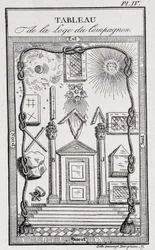 Emblem der Gesellenloge - in „Geschichte, Leben, Sitten und Kuriositäten“ von J. Grand Carteret