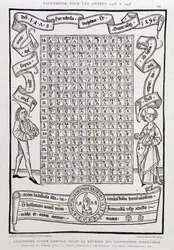 Julianischer Kalender nach der Methode der ewigen Kalender, für die Jahre 1478 bis 1496, mit Angabe der Goldenen Zahl, des Sonntagsbuchstabens, der Epakte, der Konkurrenztage usw.