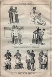 Die gerichtliche Anthropometrie oder Bertillonage, Methode von Alphonse Bertillon (1853-1914) - Gravur in „La Science française“