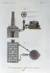 Maschine für die Zuckerraffinerie. Tafel aus „Giornale dell