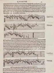 Seite aus Franchino Gaffurios Practica Musicae