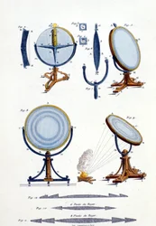 Reflektierende Spiegel von Fresnel (1788 - 1827)