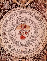 Darstellung des Mars. Horoskopplatte aus „Libro delle sorti“ von Lorenzo Spirito Gualtieri (1426-1496), Dichter und Humanist