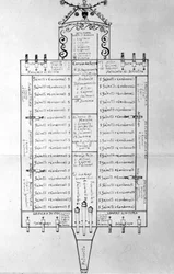 Schema, das die Anordnung der Galeerensklaven auf der Galeere nach ihrem Status darstellt.