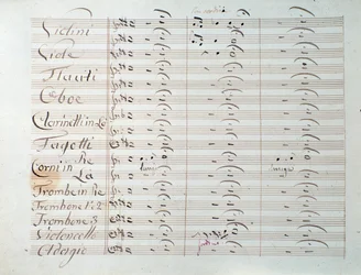 Notenblatt der Großen Sinfonie (Op. 8) von Carl August Cannabich
