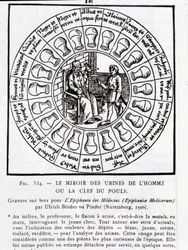 Der Spiegel des Urins des Menschen oder „Der Schlüssel des Pulses“ - Holzschnitt in „Die Epiphanie der Ärzte“ von Pinder (oder Binder), Nürnberg