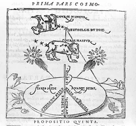 Der Polarstern und die Sternbilder des Bären nach der „Cosmographia“ von Pietro Apianus. Paris 1551