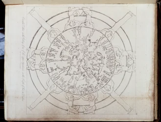 Tierkreiszeichen in „Altes und modernes Ägypten: Hamilton Atlas“