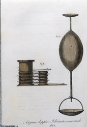 Doppelte Winde und universelles Hydrometer. Tafel aus „Giornale dell
