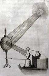 Physik: eine Tafel, die die Untersuchung der Lichtbeugung und die Untersuchung der Farben darstellt. Athanasius Kircher (1602-1680), deutscher Jesuit. Gravur aus „Ars magna lucis et umbrae“, Rom 1646.