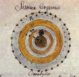 Darstellung des Systems von Nikolaus Kopernikus (Nicolaus Copernicus)