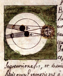 Studie über das Phänomen der Mondfinsternis - Astronomisches Manuskript von 1705
