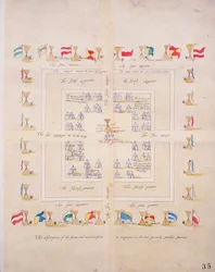 Die Beschreibung der Form und Art unseres Lagers auf der Nordreise des Generals, ca. 1600
