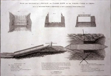 Plan und Schnitt eines Schleusentors am Großen Kanal von China, graviert von Joseph Baker, veröffentlicht von G. Nicol